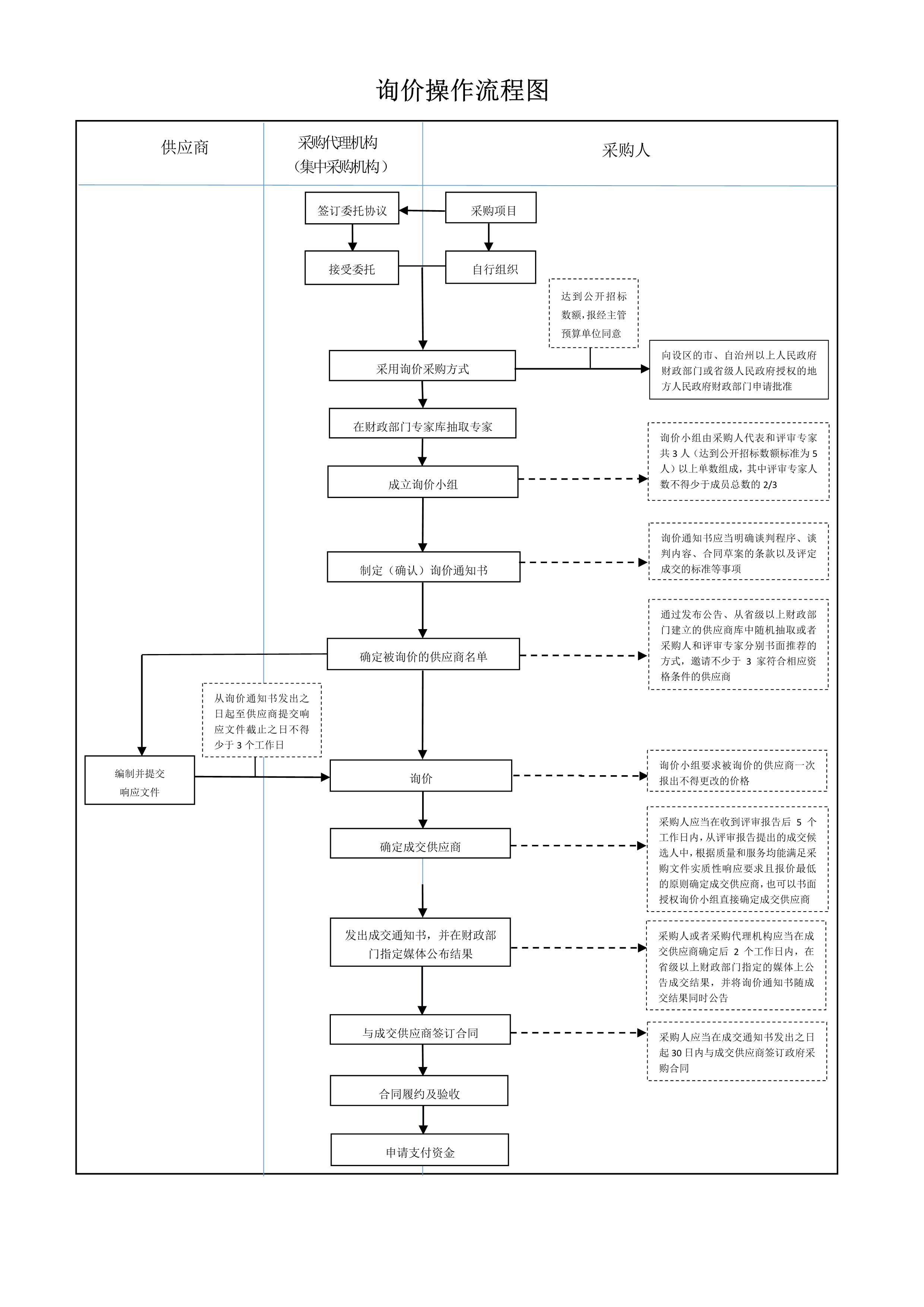 060722282223_0詢(xún)價(jià)操作流程圖_1.Jpeg